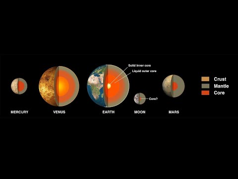 Curs de Astronomie – Pamantul