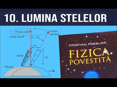 #fizicapovestita 10. Despre stele binare, experimentul Michelson-Morley și aberația luminii stelare