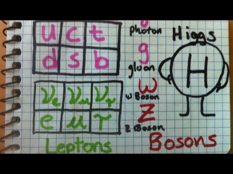 Higgs gratuit!