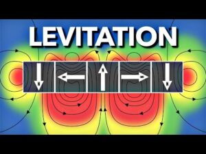 Quadcopter cu levitatie electromagnetica