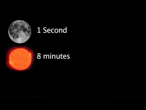 Cât de departe este luna?  (Scara Universului)