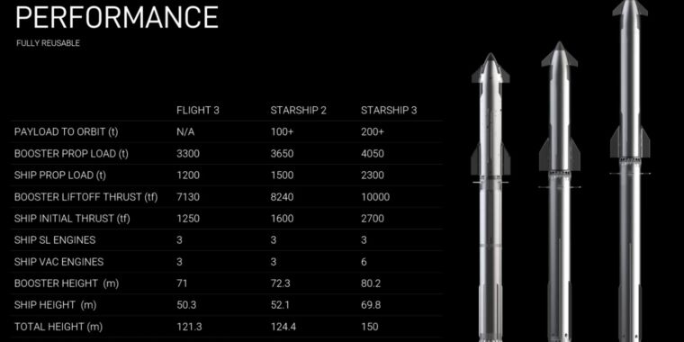 elon-musk-tocmai-a-tinut-un-alt-discurs-pe-marte-–-de-data-aceasta-viziunea-pare-tangibila