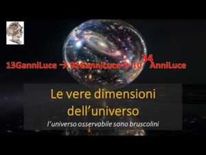 Le reali dimensioni dell’universo:  l’universo osservabile è un bruscolino