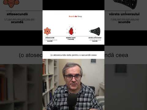 Premiul Nobel în fizică 2023.