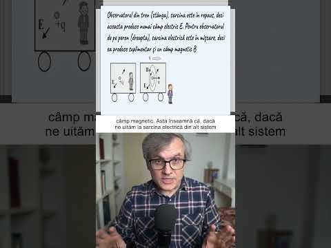 Câmpul electromagnetic!