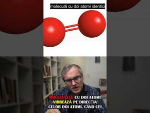 Modul de vibrație a aerului.