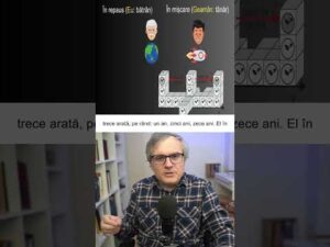 Cum Sistemul de Referință schimbă totul în Paradoxul Gemenilor