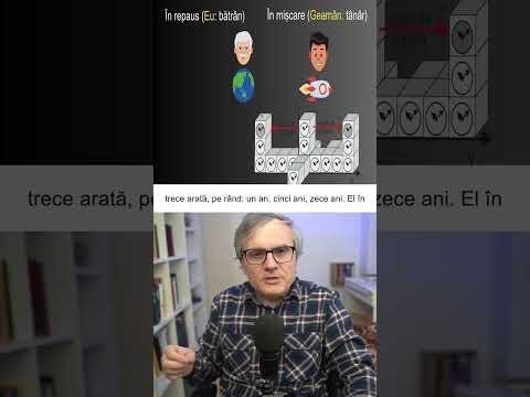 Cum Sistemul de Referință schimbă totul în Paradoxul Gemenilor