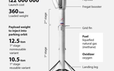 Rusia: Bine, cred că ar trebui să avem și un proiect de rachetă Grasshopper