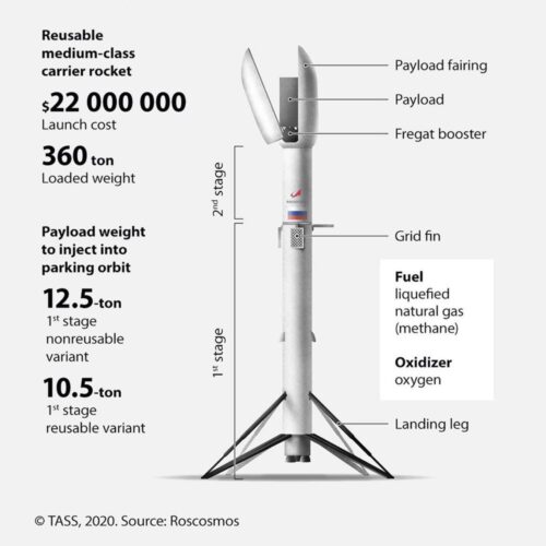 Rusia: Bine, cred că ar trebui să avem și un proiect de rachetă Grasshopper