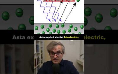 Particule elementare. Fotonul(1)