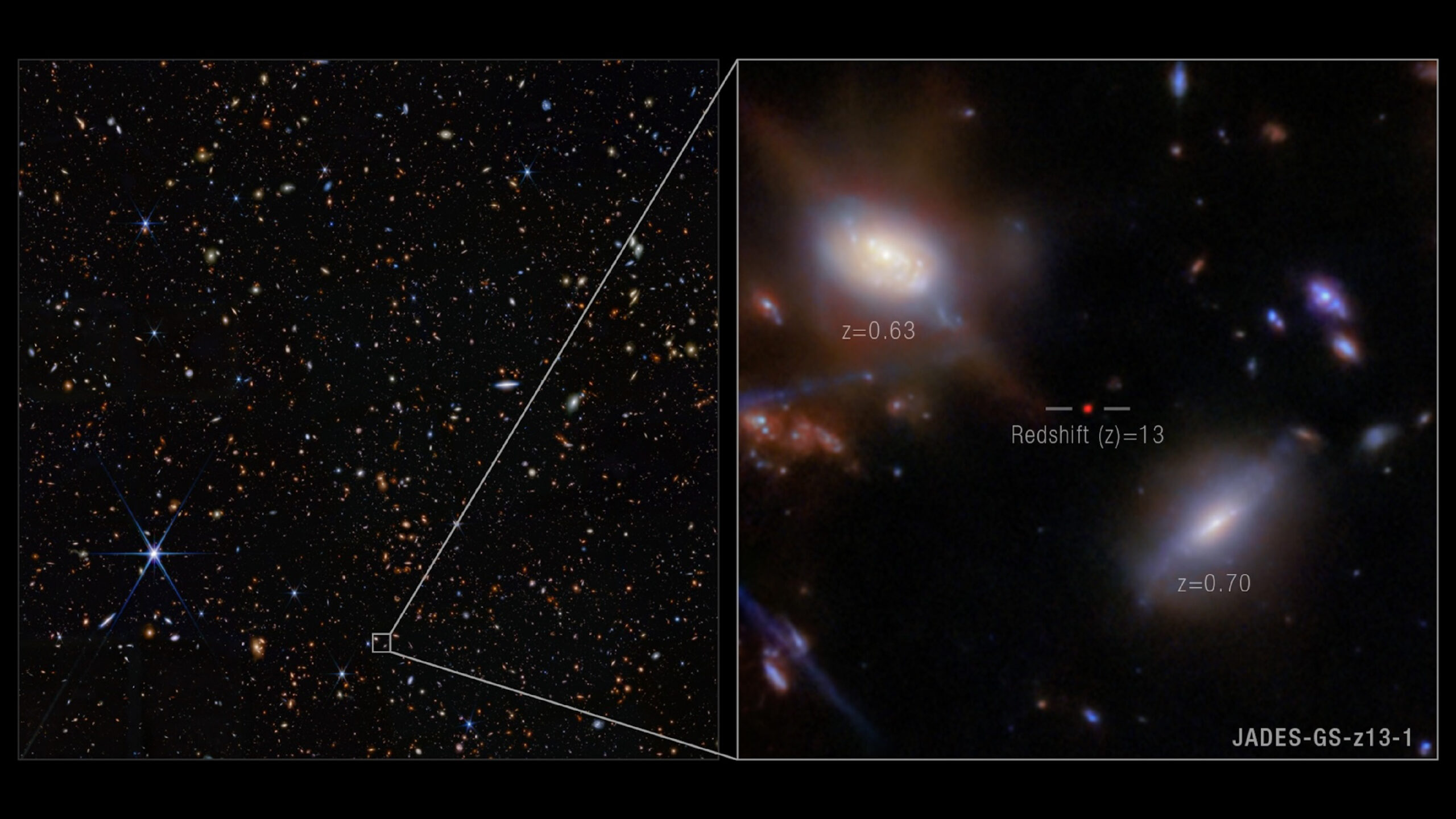 galaxia-„total-neasteptata”-descoperita-de-james-webb-telescope-sfideaza-intelegerea-noastra-despre-universul-timpuriu