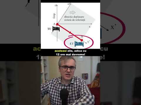 Călătoria înapoi în timp.